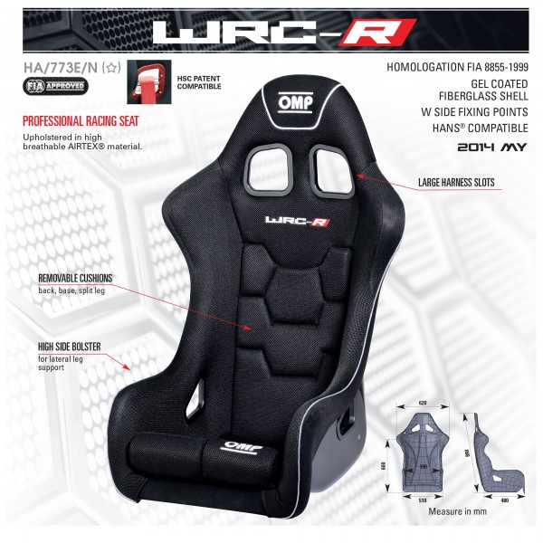 OMP WRC-R